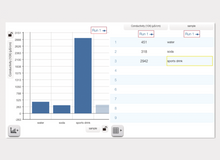 Load image into Gallery viewer, Pasco ~ Wireless Conductivity Sensor