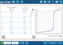 Load image into Gallery viewer, Pasco Wireless pH Probe with Display