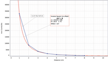 Load image into Gallery viewer, Pasco ~ Wireless Geiger Counter