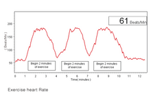 Load image into Gallery viewer, PASCO - Wireless Exercise Heart Rate Sensor