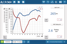 Load image into Gallery viewer, Pasco - EcoZone System
