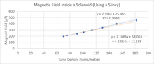 Load image into Gallery viewer, Magnetic Field Sensor by Physics Gizmos
